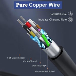 USB-C 100W Portable Power Drone Compatible Air <b>3</b>/Mavic <b>3</b> <b>Pro</b>/Mavic <b>3</b> Classic/<b>Mini</b> <b>3</b> PVC 3A Fast Charging 100W US - Product Image 2