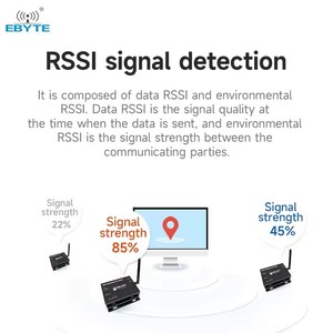 Ebyte E90-DTU(230SL30)E Module 10km Long-distance Sending Receiving Modbus Communication LoRa <b>Wireless</b> Data Transmission Gateway - Product Image 5