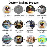 Figura de Acción de PVC Impresa en 3D de Dibujos Animados Personalizada OEM de CAYI, Figura de Vinilo de Plástico Artística, Servicio de Diseño OEM ODM, Juguete con Logotipo Personalizado