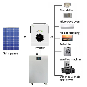 Gootu lưu trữ năng lượng BATTERIE <span class=keywords><strong>Lithium</strong></span> 15kwh 51.2V 300ah BMS 48V LiFePO4 pin năng lượng <span class=keywords><strong>m</strong></span>ặt trời <span class=keywords><strong>Lithium</strong></span> 15kwh với bánh xe - Product Image 5