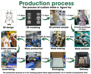 ฟิกเกอร์อนิเมะญี่ปุ่น ชิบิ มารุโกะจัง กล่องสุ่ม ของเล่นน่ารักสำหรับเด็กผู้หญิง - Product Image 5