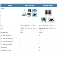 Alat Pengembangan Espressif ESP32-S3-BOX-3 AIOT untuk Aplikasi Edge AI IIoT PCBA Khusus di PC