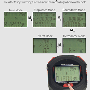 EMAF Đa Chức Năng MAX 500 Kỷ Niệm Sportwatch Đèn Nền Chronograph Nước Chống Lại Huấn Luyện Viên Không Thấm Nước Thời Gian Đồng Hồ Bấm Giờ Hẹn Giờ - Product Image 3