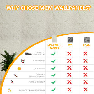 Offre Spéciale travertin grande taille mur Flexible déco pierre carrelage Flexible revêtement mural panneau mural en pierre - Product Image 4