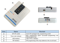 El programador IC SP20X del proveedor Chino admite la grabación de alta velocidad de Circuitos Integrados SPI NOR / NAND FLASH