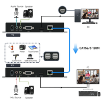 Clavier micro, souris et émetteur-récepteur USB, extension réseau 120km, HDMI, KVM, 4K