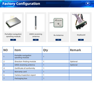 2 किमी एंटी-ड्रोन स्मूफिंग मॉड्यूल gns/<span class=keywords><strong>gps</strong></span> डिकोय सिस्टम लंबी दूरी की यूव मॉड्यूल क्षेत्र सुरक्षा के लिए - Product Image 4