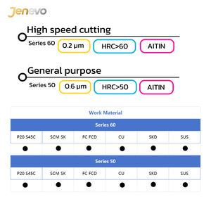 เครื่องเจาะเกลียวสกรูปรับแต่งได้, เครื่องมือ CNC คุณภาพสูงเครื่อง M4-M16 - Product Image 4