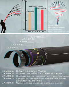 Chine pêche downrigger Carbone <span class=keywords><strong>canne</strong></span> à pêche à la <span class=keywords><strong>truite</strong></span> - Product Image 5