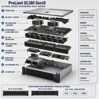 New Original ProLiant DL380 DL388 2U Rack Server Gen10 Gen11 Plus Intel Xeon 64GB Memory High Performance with Stock GPU