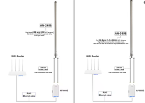 Antena WiFi de Doble Banda 2.4G/5.8G de Alta Ganancia 12dBi para Router Gateway Comfast Rocket M5, Antena WiFi de Doble Banda 2.4G/5.8G de Alta Ganancia - Product Image 4