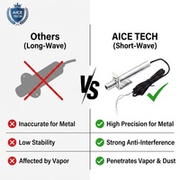 Sensor Termometer Pengontrol Suhu Inframerah Non-kontak Industri Keluaran 4-20 MA Aice Tech