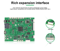 Carte mère industrielle Rockchip RK3506 à 4 couches de circuits imprimés |   128 Mo DDR intégrés |   Prise en charge du moteur graphique LVGL HMI & 2D