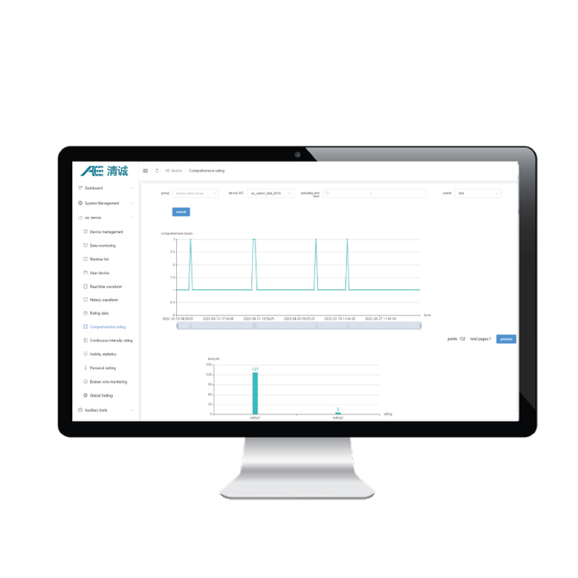 RAEM1 Acoustic Emission Monitoring System-Dynamic Monitoring Auto Alarm Via SMS/Email High Accuracy 1 Year Warranty
