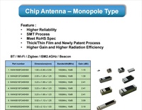 Antennes RF WiFi 2.4G avec puce BT SMD, antennes céramiques GNSS GPS à gain élevé, antennes de communication bipolaires double bande 2.4+5G UWB