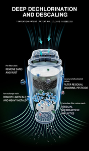 Cartouche de purificateur d'eau F004 à prix abordable pour comptoir, usage domestique, hôtelier et extérieur, 50 GPD, 0,5 micron, installation rapide - Product Image 3