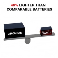 Batterie lithium-ion semi-solide CE 6S 12S à prix abordable, 26000mAh 44.4V Senhang, 1000 cycles, haute performance