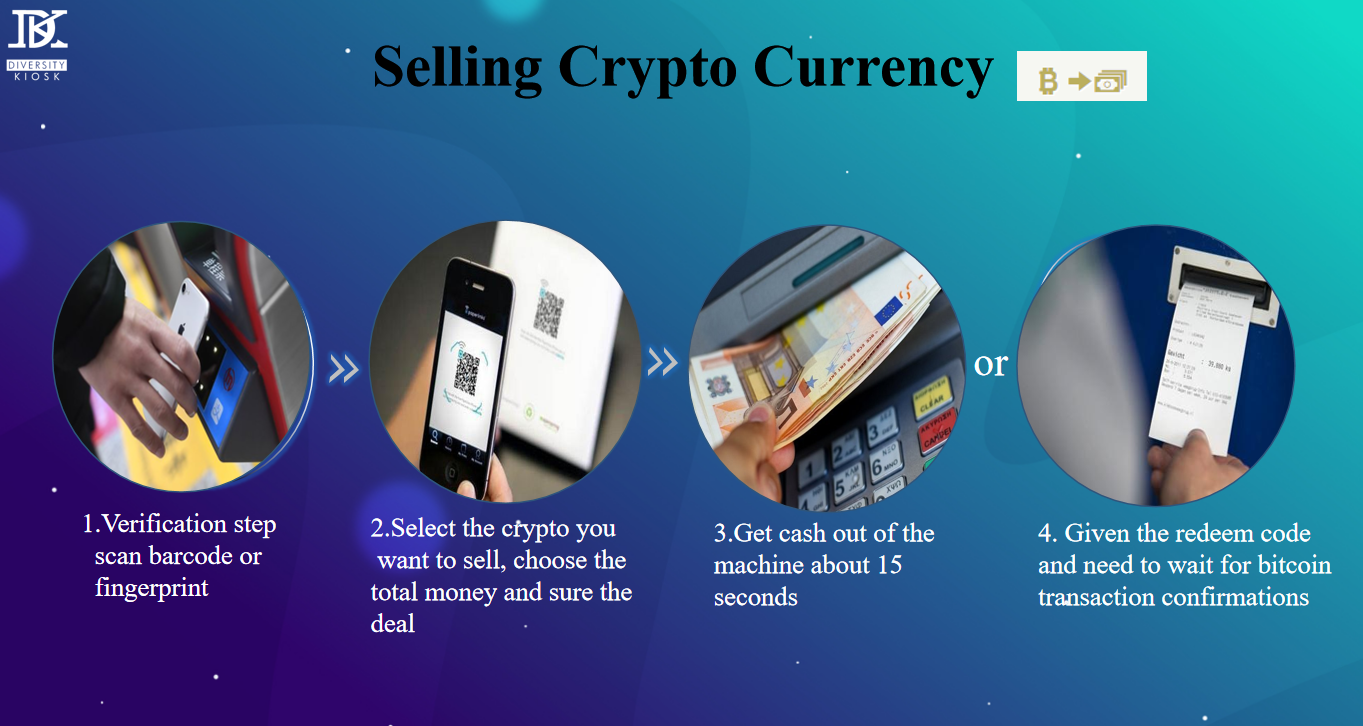 32 Zoll Crypto Cash Acceptor und Dispenser Bank Geldautomat Crypto Payment  Kiosk Geldwechsel automat BATM BTC| Alibaba.com