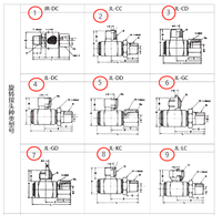 Raccord tournant hydraulique haute pression en acier inoxydable, raccord coudé pour machines de nettoyage Raccord rotatif