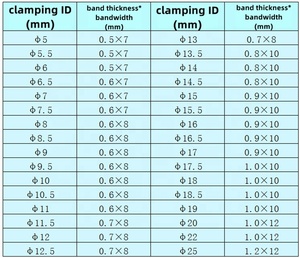 Vàng Kẽm Thép Kim Loại Ô Tô Linh Hoạt Mùa Xuân Pinch Cổ họng Clip Đàn Hồi Ống Kẹp - Product Image 3