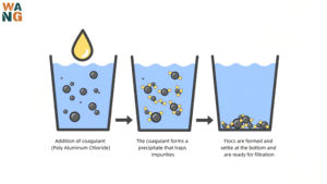 Cloruro de aluminio polivinílico de alta pureza (PAC) para tratamiento de agua Clorhidrato de aluminio Agente químico auxiliar - Product Image 4