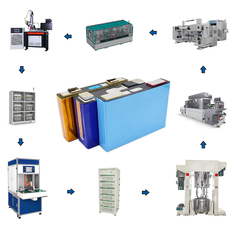 EV Prismatic Cell Pack Manufacturing Equipment