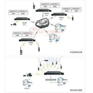 Repetidor Digital Kirisun DR600 UHF VHF para Redes de Radio, Walkie Talkie, Estación Base, Repetidor Anti-Interferencia - Product Image 2