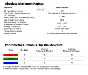 ProLights PP6N-1LFE-P de haute qualité, puce LED RGB 1W 5x5mm dimmable pour lampes de lecture - Product Image 5