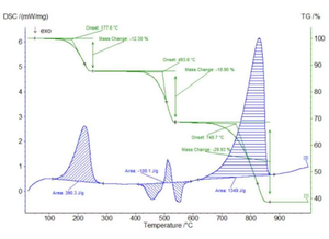 Fabricantes de analizadores térmicos simultáneos de 1550 grados Celsius, de la marca de fábrica - Product Image 4