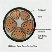 Cable de Alimentación de Bajo Voltaje YJV 0.6/1kV, Cable con Núcleo de Cobre y Aislamiento XLPE para Construcción de Edificios y Distribución Industrial