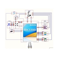 Software de decodificación de clon de diseño de PCB integral profesional Servicio de fabricación de componentes de abastecimiento de ensamblaje de Pcb en SHENZHEN