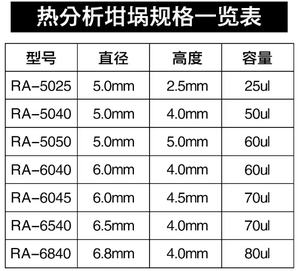 ถ้วยอลูมินา 6.8*4 มม. 80-85ul OEM ผลิตตามสั่ง Laibotech ผลิตในจีน สำหรับ PE/DSC/TGA/DTA - Product Image 4