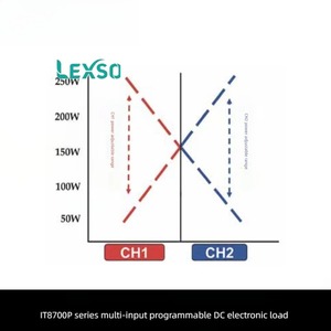 Itech 8 voies numériques programmables It8701p/it8722/it8731 4 voies personnalisables avec support OEM Lexso - Product Image 2