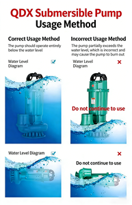 Bomba Sumergible QY QDX65-8-2.2: 2.2kW, 65m³/h Flujo Ultra Alto, 8m de Altura de Elevación para Drenaje Rápido de Inundaciones Urbanas y Dragado de Estanques - Product Image 4