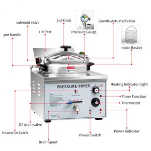 Freidora a Presión para <span class=keywords><strong>Pollo</strong></span> <span class=keywords><strong>Broaster</strong></span> de 3 kW, Máquina Freidora a Presión de Sobremesa - Product Image 5