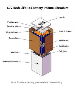 دراجة ثلاثية العجلات مركبة كهربائية 64 فولت 45 أمبير حزمة بطارية LiFePO4 IP65 مقاومة للماء دورات 60 + mph سرعة - Product Image 6