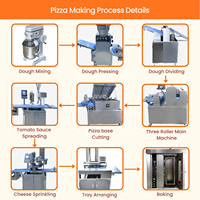 BNT209 Nouvelle machine à pizza américaine entièrement automatique à haute efficacité, ligne de production commerciale, fabrication chinoise