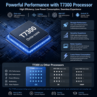 Tablette PC Professionnelle 12,7 Pouces Octa Core T7300 Android 15 8 Go+256 Go 1920*1200 FHD+ Caméra 5MP+13MP pour Bureau et Études