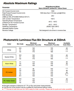 ชิป LED กำลังสูง Taiwan ProLights PQ2N-4LxE-xxxxx 4W 1616 3.2v แสงสีขาวเย็น/สีเหลืองอำพัน สำหรับงานแสงสว่าง - Product Image 5