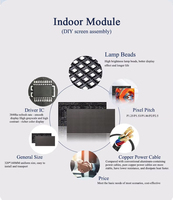 Módulo de Pantalla LED de Matriz a Todo Color para Interiores JIUWLDS P2.5, Panel de Pantalla de Video LED OEM, Cartel Digital, Barra Extensible