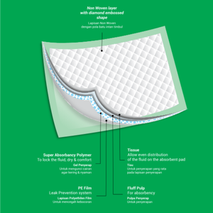Oto Underpad 60x45 garde les lits propres et secs grâce à une couche supérieure douce, un noyau absorbant rapide et une protection fiable contre les fuites. - Product Image 5