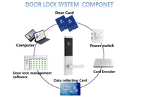 Cerradura Inteligente de Seguridad de Acero Inoxidable sin Llave con Tarjeta RFID para Hotel, Compatible con SDK para Madera/Aluminio