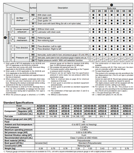 Componentes de combinación de aire del regulador de precisión SMC: Filtro de aire + válvula reductora de presión + niebla de aceite - Product Image 6
