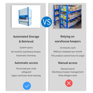 Sistema de Almacenamiento Vertical de Acero Industrial con Carrusel para Almacén Automatizado con Certificación CE - Product Image 6