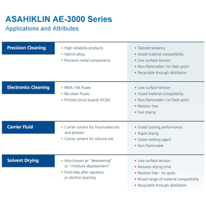 AGC ASAHIKLIN AE-3000 pour le nettoyage des équipements de laboratoire Solvant fluoré - Product Image 5