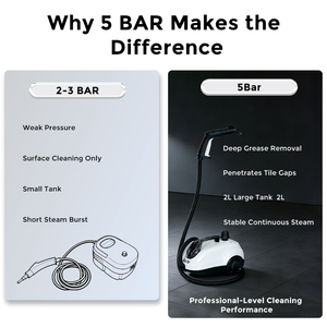 Limpiador a Vapor Eléctrico Portátil, Limpiador a Vapor Presurizado <span class=keywords><strong>de</strong></span> Mano <span class=keywords><strong>para</strong></span> Limpieza - Product Image 3