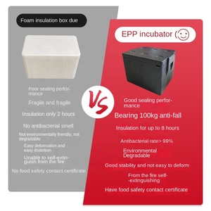 <span class=keywords><strong>Caja</strong></span> de entrega de alimentos con aislamiento EPP-Fiambrera refrigerada comercial de gran capacidad para uso en exteriores - Product Image 6