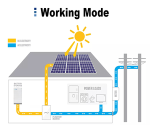 20kwh เก็บพลังงานไฟฟ้าสถานีแบตเตอรี่พลังงานแสงอาทิตย์แรงดันสูง10kwh 7kwh ซ้อนกัน25kwh 15kwh - Product Image 5