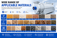 Séchoir Rotatif Électrique Industriel, Capacité de Traitement de 1 Tonne par Heure, pour Noix, Céréales, Haricots, Riz et Maïs