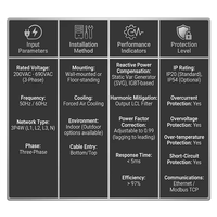 Caja de Distribución Eléctrica Modular de 250kVAR 400V, Material ABS, 3 Niveles IGBT, IP54, Certificación RoHS, Compensación de Energía Reactiva